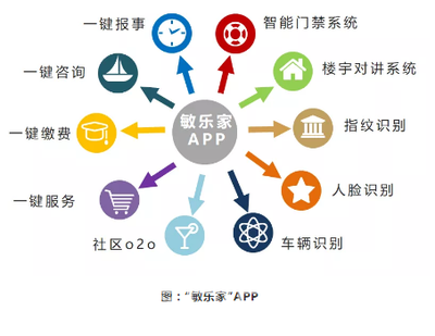 匠心煉服務(wù)，技術(shù)鑄未來 敏捷物業(yè)榮膺中國(guó)物業(yè)服務(wù)百強(qiáng)企業(yè)的背后